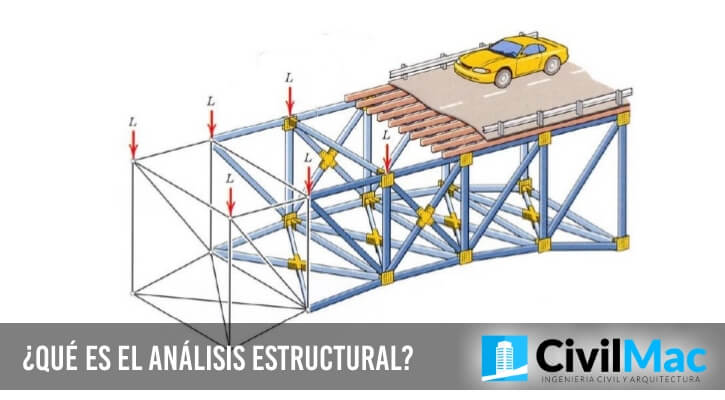 ¿Qué es el análisis estructural?